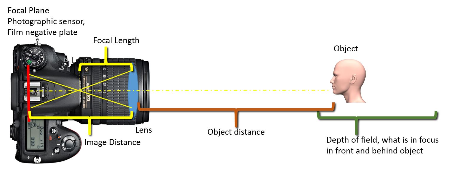 Object length. Lens Focal length. Camera Focal length. Focal length в играх. Focus length.